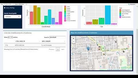 Full steps to create R shiny interactive Dashboard - part 1