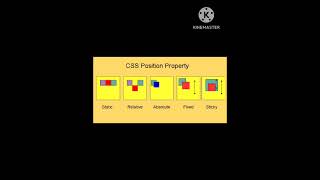 CSS Position Property - Angular Radio