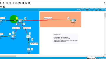 configuration des interfaces et le protocole OSPF,désactiver la mise ajour,static par defaut,propaga