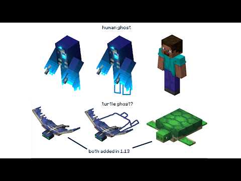 The Minecraft Community was Cooking This Week