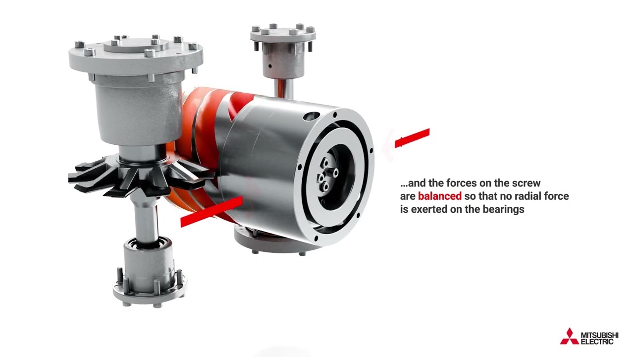 MS Variable Speed Single Screw Compressor