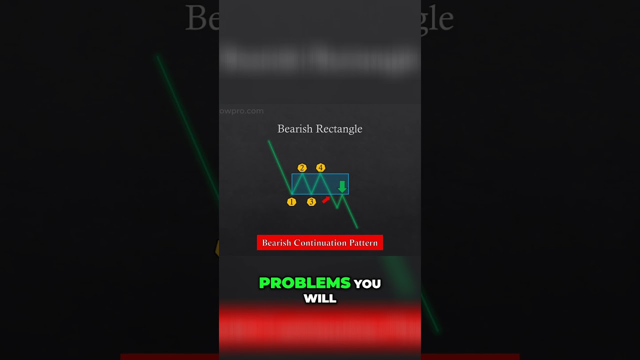 Why Traditional Chart Patterns Fail to Predict Markets 