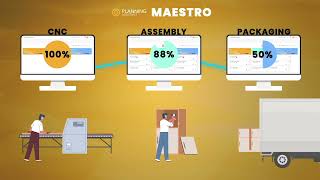 MAESTRO, a game-changing tool designed specifically for the woodworking industry. - WEB-CAB