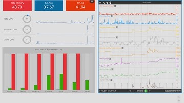 Axiom v19: Dashboards for Diagnostic Monitoring