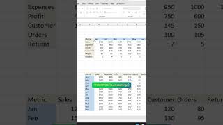 How to transpose data in excel? FORMULA trick