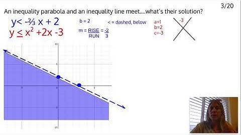 3/20: Solution to a parabola and line inequality - Graphing
