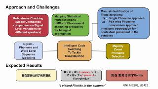 Intelligent ASR Model on Mandarin-English Code-Switching Data
