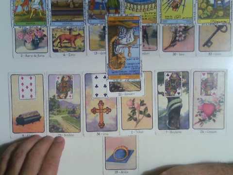aries compatibility HOMBRE ARIES ( Mi mujer me engaña ) Muy simple Tarot