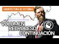 Sistema de trading desde cero | Parte 4