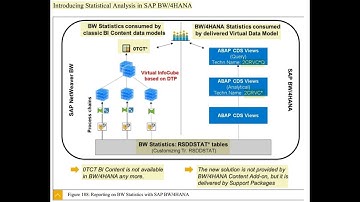BW Statistics in BW4HANA