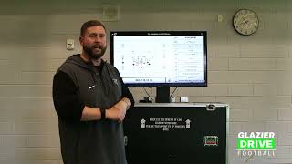 The Midline Option Playbook: Installation & Execution