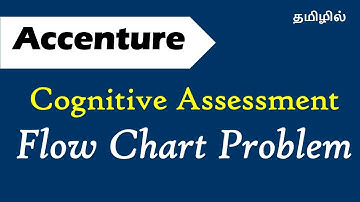 Flow Chart - Accenture | Cognitive Ability | Critical Reasoning | Placement for freshers
