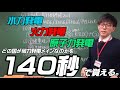 【高校地理】エネルギー源別発電割合を140秒で頭に刻み込む動画【2021Ver.】