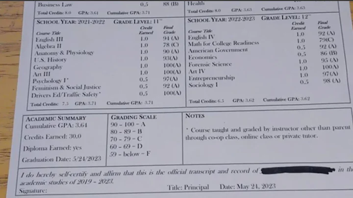 What's The Difference Between A GPA & A Cumulative GPA? What Is A Weighted vs Unweighted GPA?
