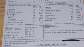 What's The Difference Between GPA & Cumulative GPA? What Is A Weighted vs Unweighted GPA?
