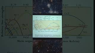 Спектральные Линии У Звезд Владимир Сурдин