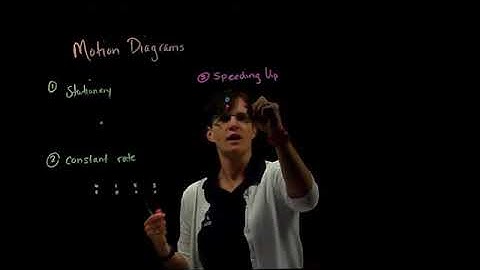 Making a Motion Diagram Mini Lecture