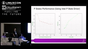 Power Capping Linux - Srinivas Pandruvada, Intel