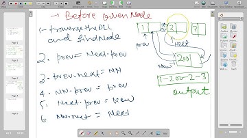 Insertion into doubly linked list : Algorithm and implementation in java || #GLlinkedlist