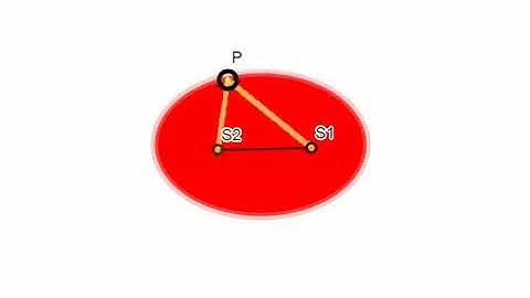 Prove that the sum of the focal radii is a constant and is equal to the distance between S1