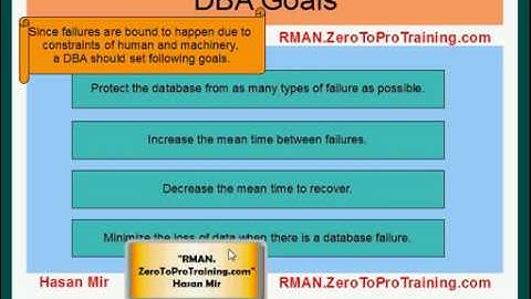 Oracle RMAN - Backup Recovery Overview