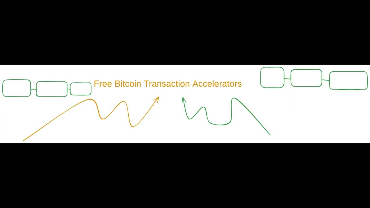 How To Use Bitcoin Transaction Accelerators - YouTube