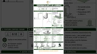 GD&T Perpendicularity of a Surface Explained | ASME Y14.5-2018 §9.3.2