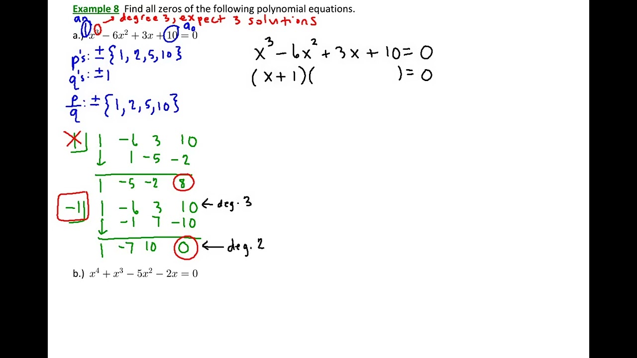 2.3.4 The Rational Zeros Theorem