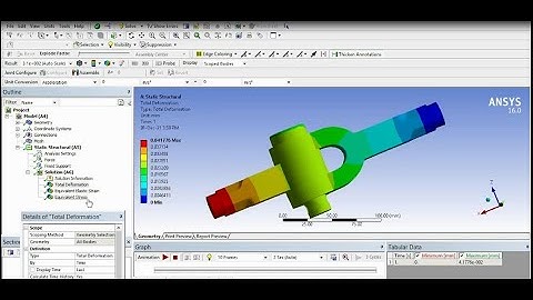 Knuckle Joint Static analysis in Ansys