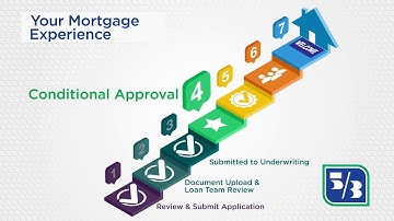 Conditional Approval