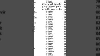 Allahın Doksan Dokuz Ismi