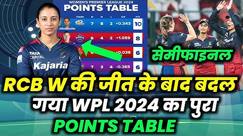 WPL 2024 Today New Points Table : RCB vs MI After Match Points Table । WPL 2024 Highlights