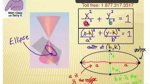 How to Study Conic Sections: Self Quiz 3