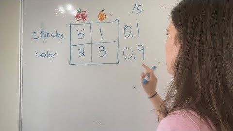 What is a Multi-Criteria Decision Analysis