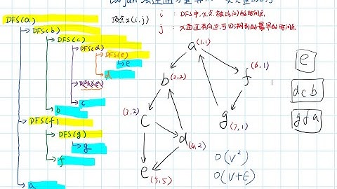 [算法]轻松掌握tarjan强连通分量p1_什么是强连通分量