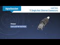 HARTING T1 Industrial Single Pair Ethernet (SPE) Connector | Heilind Electronics