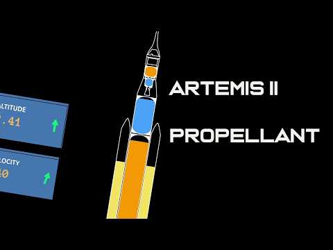 What Happens to Artemis II's Propellant During Launch #RocketEngineering