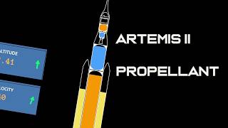 What Happens to Artemis II's Propellant During Launch #RocketEngineering