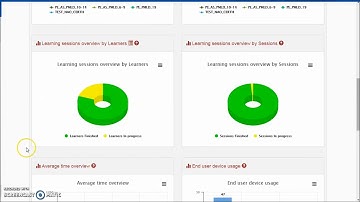 Learning Analytics in MaTHiSiS