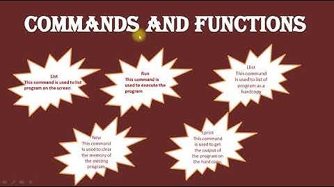 CLASS VII | Q-BASIC | COMPUTER SCIENCE