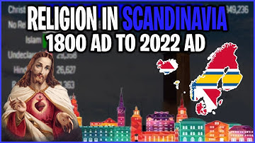 Top Religion Population in the Scandinavia (Europe
