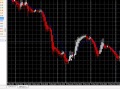 Ultimate Buy Sell Secret Forex Indicator - Buy / Sell ...