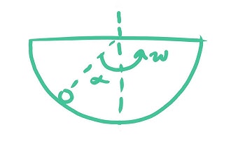 Dynamics | "In a semi-spherical bowl of radius r, there is a particle of mass m. In the absence..."