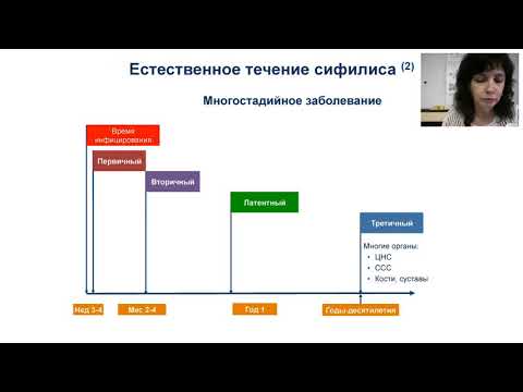 Видео: Число случаев сифилиса в Европе растет