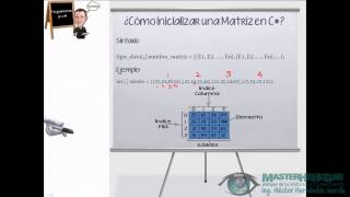 43 - Arreglos Bidimensionales Matrices o Tablas (C#) 43 - Arreglos Bidimensionales Matrices o Tablas (C#)