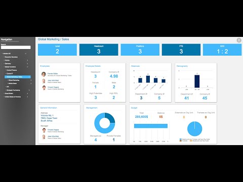 org.manager HR Dashboard Overview