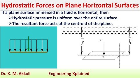 Hydrostatic Forces on Plane Horizontal Surfaces | Fluid Mechanics