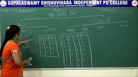 COMPUTER SCIENCE | II PUC | CH 03 | LOGIC GATES - BASIC GATES | S01