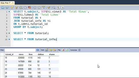 SQL Tutorial   31  Left Outer JOIN