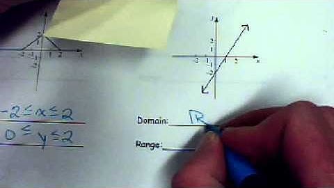Functions (Linear Functions) - 4.1/4.2